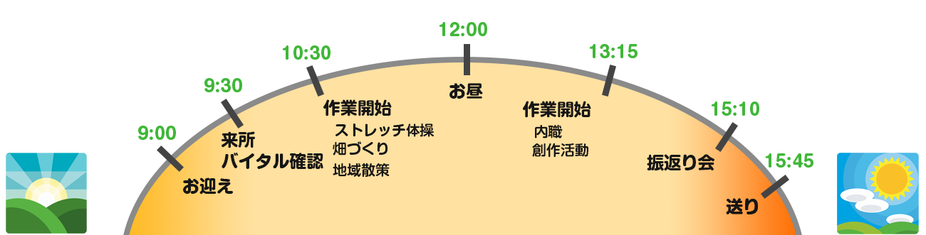 じゅぴたーグループ