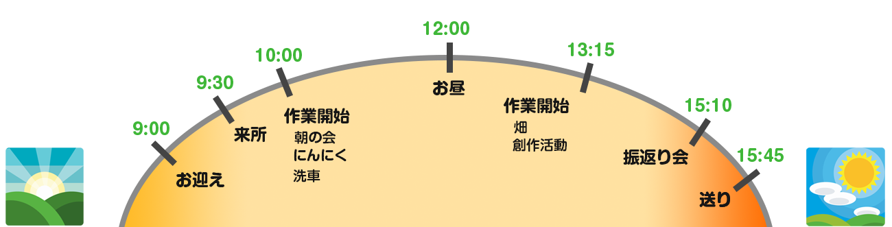 めびうすグループ