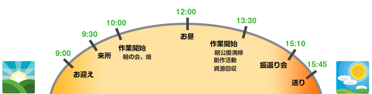 しりうすグループ